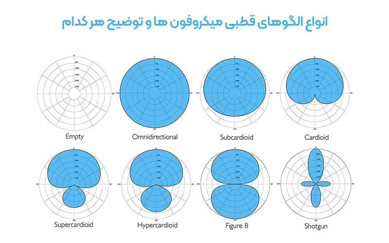 الگوی قطبی میکروفون